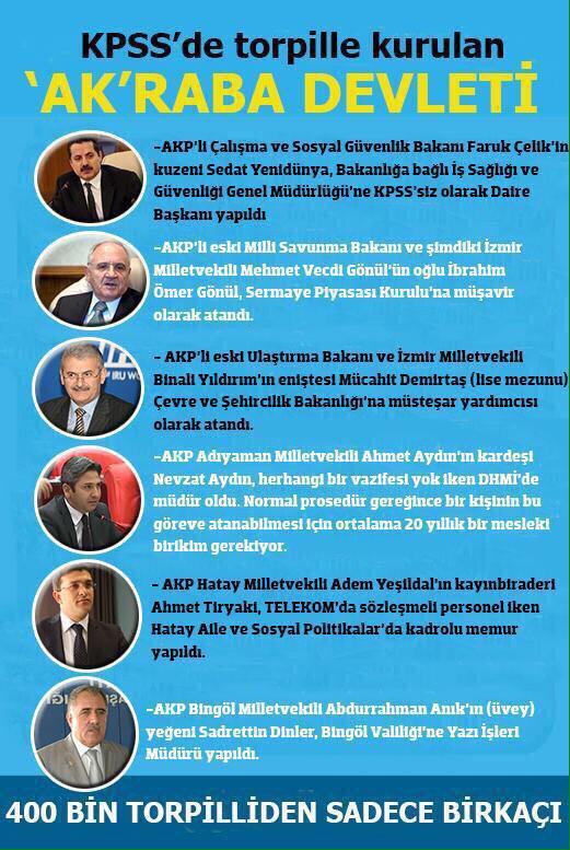 HasanCucuk's tweet photo. Akrabayı Kalkındırma Partisi #akTORPİLskandalı http://t.co/90DsCSIvB4