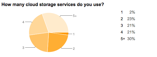 We've been getting good feedback! We still need more, so please fill out our #cloud #survey goo.gl/forms/YZjKrSX0…
