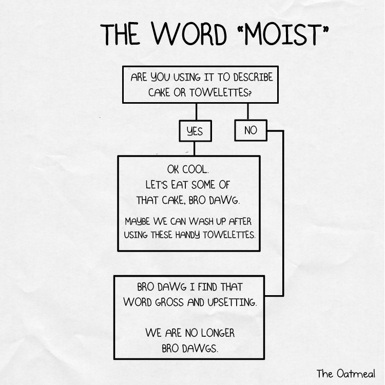 The word "moist"