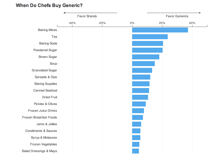 When To Buy Generic, According to the Experts n.pr/1xdvuzC via <a href="/planetmoney/">NPR's Planet Money</a>