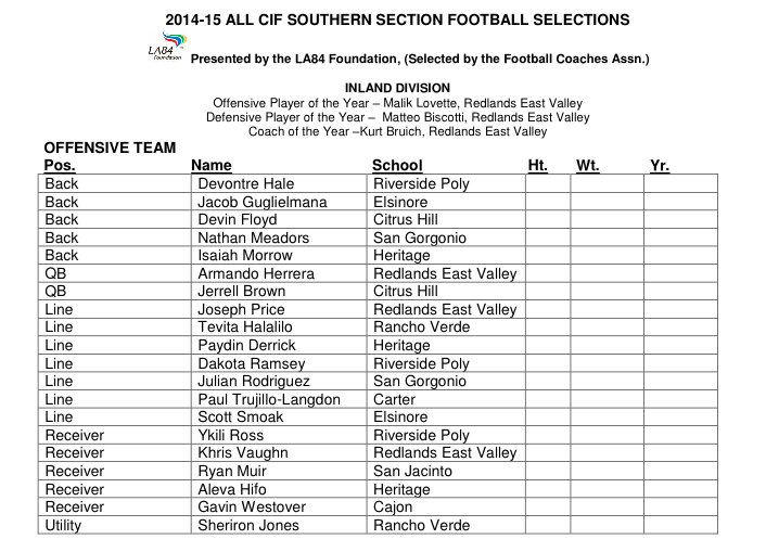 SportsRecruits's tweet photo. All-CIF Southern Section. #InlandDivision Offense. @CIFSS http://t.co/nAiw39AjDw
