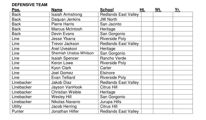SportsRecruits's tweet photo. All-CIF Southern Section. #InlandDivision Defense. @CIFSS http://t.co/SFkTSXfsfB