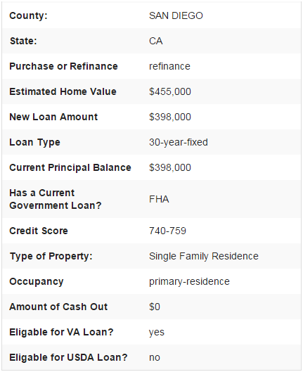 RateBid's tweet image. FREE $398K CA streamline #mortgage lead 80%LTV740+FICOprimarySFR to quote/message prospect: ratebid.com/professionals.…