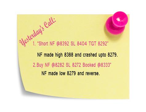 FutureMantra's tweet image. Vital resistance of the day is 8379/8383…. Below 8331 next  support is ….. NiftyFutureMantra.blogspot.com