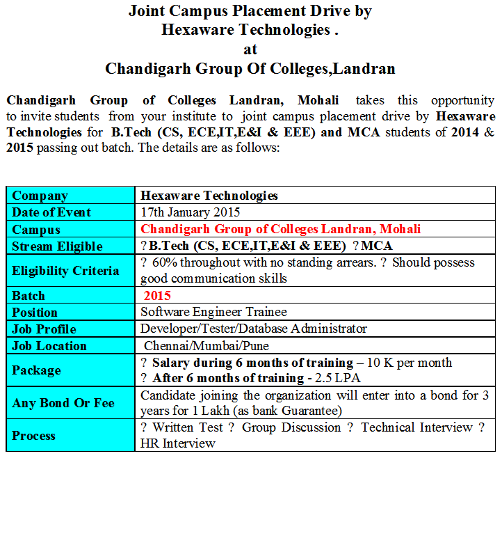 placementremtec's tweet image. DEAR STUDENT,
PLS FIND THE INFORMATION FOR HEXAWARE TECHNOLOGIES .
THANKS
REMTECH PLACEMENT CELL SHAMLI