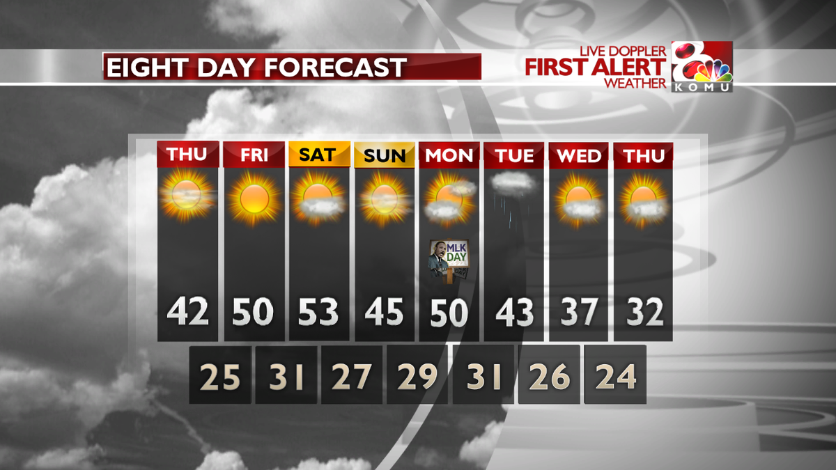 KOMUnews's tweet photo. Our warming trend for late week and the weekend is still on track! Sunshine returns tomorrow, too. #MidWinterWarmUp http://t.co/DvbZbXLz4z