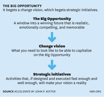 HarvardBiz's tweet photo. Forget the strategy PowerPoint -- here's a better alternative: http://t.co/dpD3Lv5aP7 http://t.co/9bwqRb0dQR