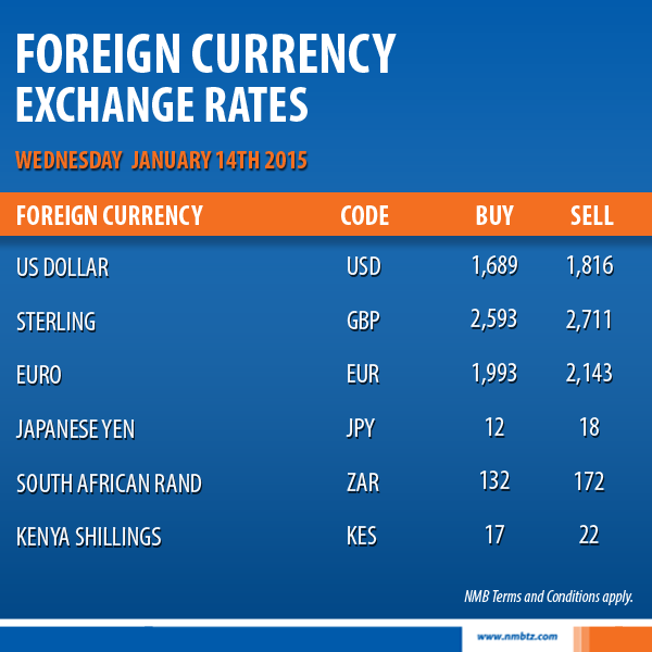 Standard forex rates