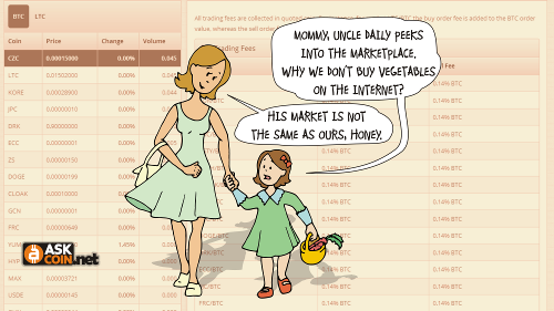 EpoolNet's tweet image. I&apos;ve checked #market #CZR/BTC on @AskCoinNet #exchange. Current price is 0.00004168 AskCoin.Net/trading/CZR/BTC