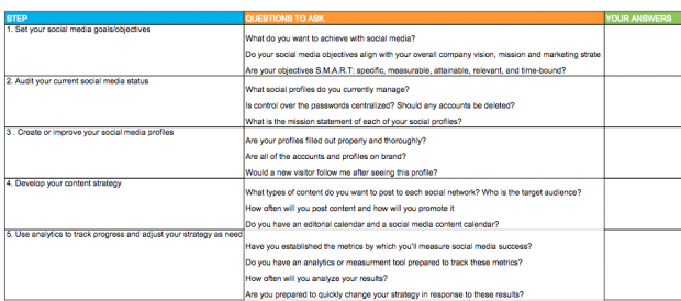 Looking to cut down on hours of social media management work? Try one of these templates: ow.ly/HhcRf