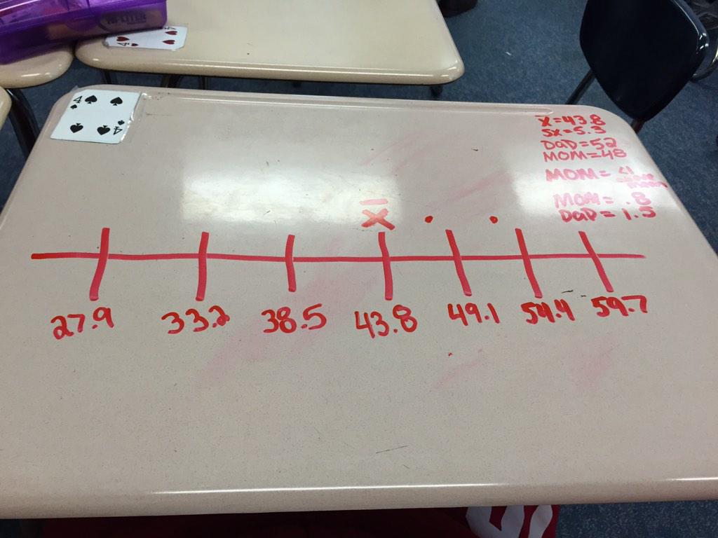 HayleyR15's tweet photo. #hazeymath http://t.co/Okp4yTN47j