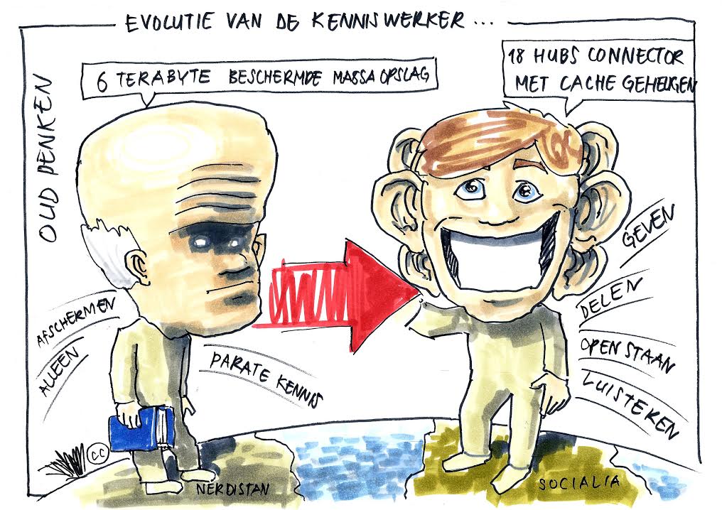 Rake tekeningen, een goed gesprek en heerlijke croissants met <a href="/jochemgalama/">jochem galama</a>.
 #awesome #MensenHandelTeam #uitbreiding