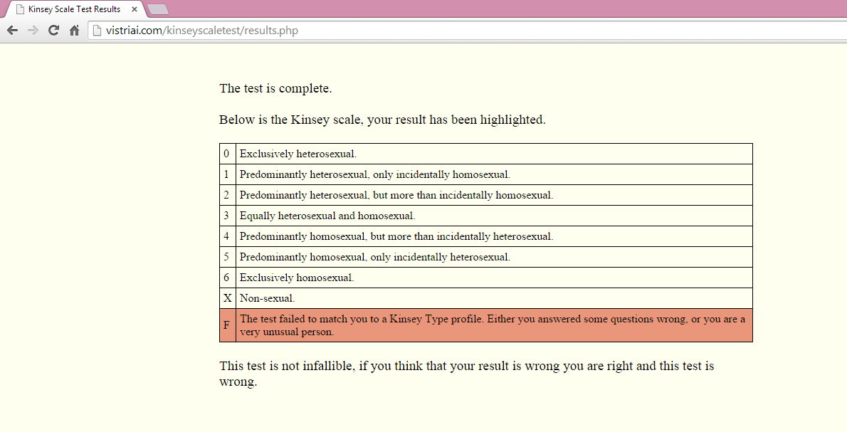 vistriai com kinsey scale test vistriai com kinsey scale test