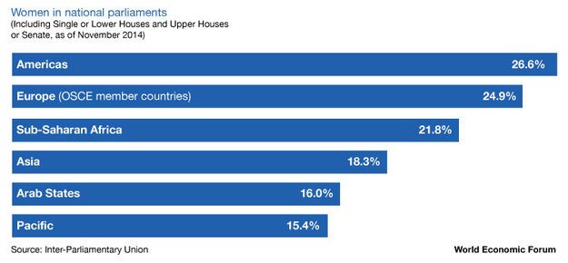 Bluestep Charting