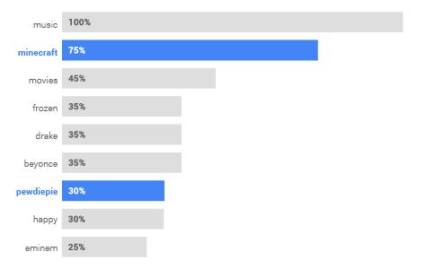 YouTube Insiders tweet media