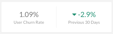 LaunchTrackHQ's tweet photo. How closely are you measuring churn? #saas #metrics http://t.co/Ka5VTDcgw3
