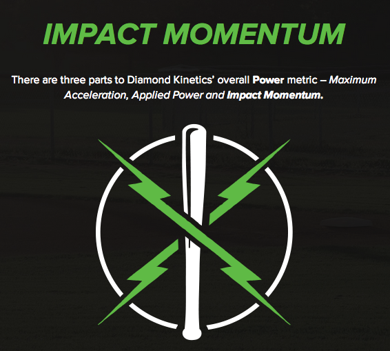 DiamondKinetics's tweet photo. #SwingTracker Metrics &amp; Components:
Component: POWER
Metric: Impact Momentum
http://t.co/r4tXy0KWf1
#DKnowledge http://t.co/17edS9K4SY