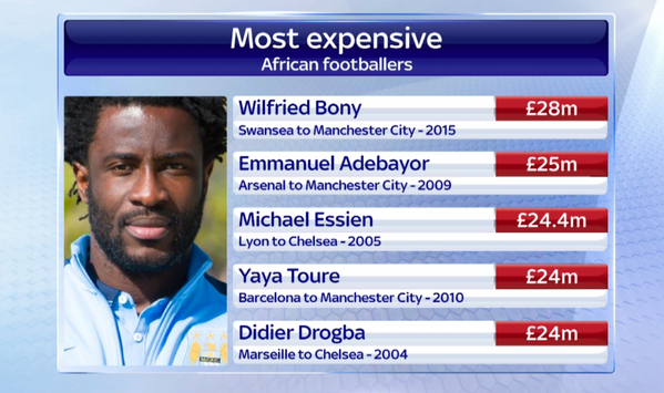 Wilfried Bony Meme : Mercato | Mercato - OM : Villas-Boas tient enfin