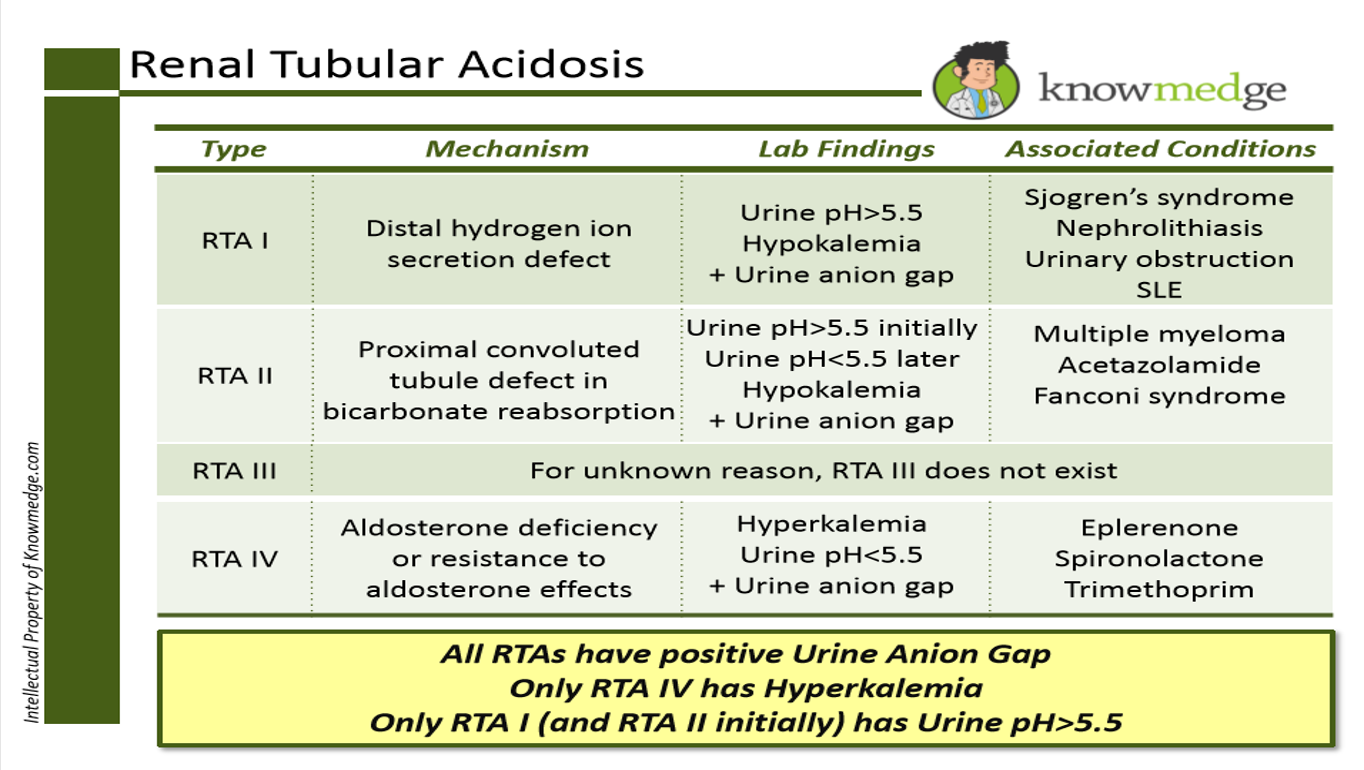 Diferencia entre cetosis y acidosis