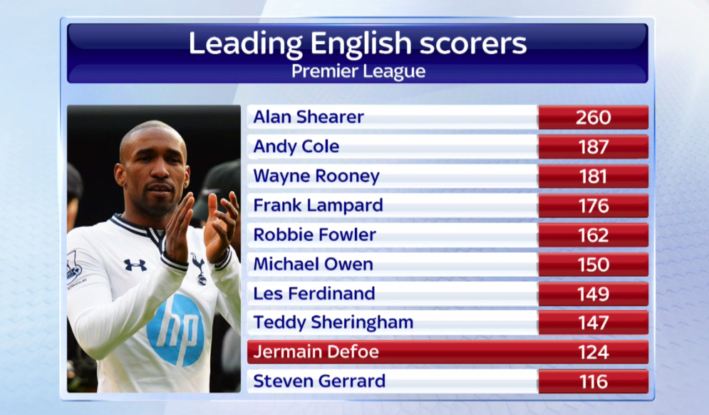 Sky Sports News tweet media