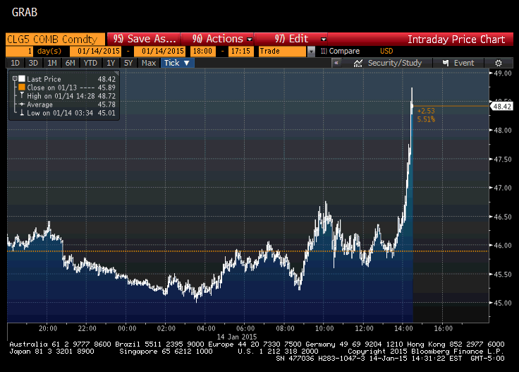 iarnsdorf's tweet photo. wow $WTI http://t.co/AiBATUyTlL