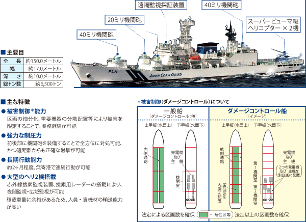 ぱらみり 健全アカウント 台湾海巡の3000トン級は煙突が直列2本のため機関がシフト配置されているものと思われる パラレル 配置に比べ残存性が高くなるため軍艦で採用されることが多い 海保の しきしま 型も機関をシフト配置にしているが 煙突は一本に