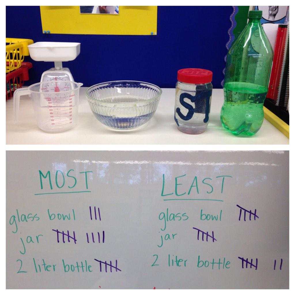 STM2A's tweet photo. @stmsaints Second Graders explored volume today. They were amazed to discover that all three containers had 1 liter! http://t.co/zUZRJuwqv0
