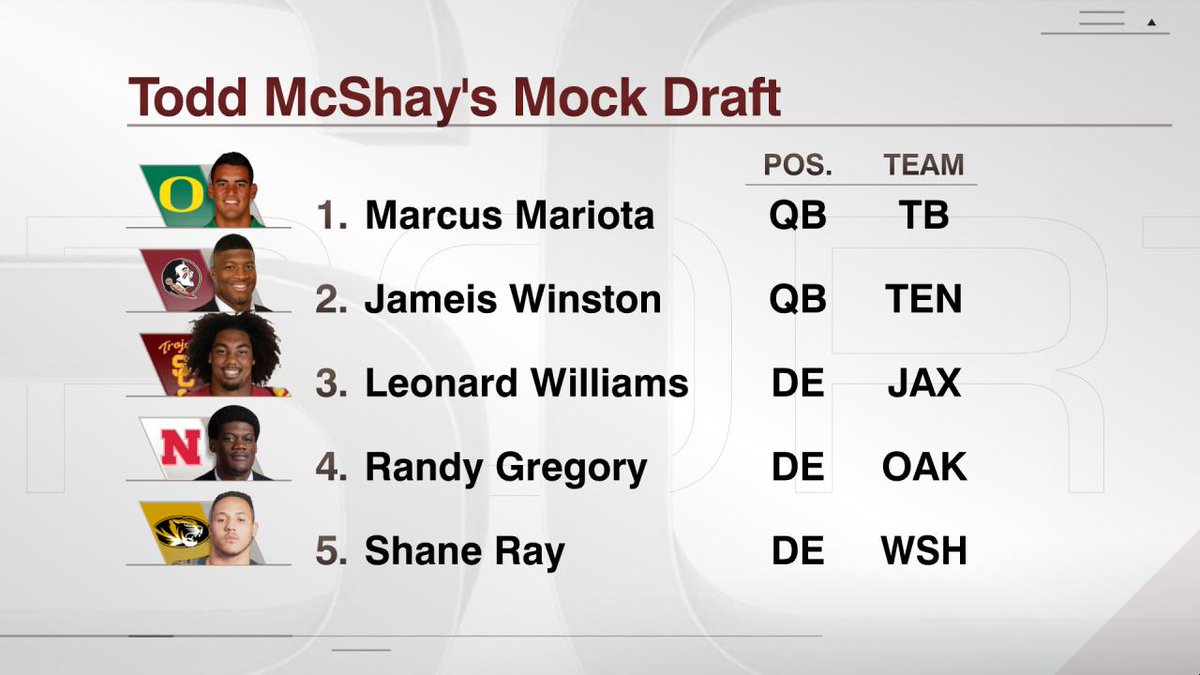 ESPN College Football tweet media