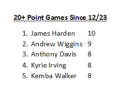 WolvesRadio's tweet photo. It's been quite a stretch for @22wiggins, last 11 games averaging 21pts 5rbs 3asts 49% FG &amp; 41% 3ptrs. http://t.co/DZnXfe3uKy