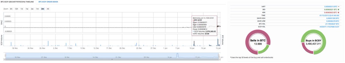 moonshilla's tweet photo. Ich habs in den Eiern..

.. jahre nix
… dann komisch
…. dann 23.66 BTC
….. uuuuund dann..? 😏

#SCSY @Securitysyscoin http://t.co/8khht4qST5