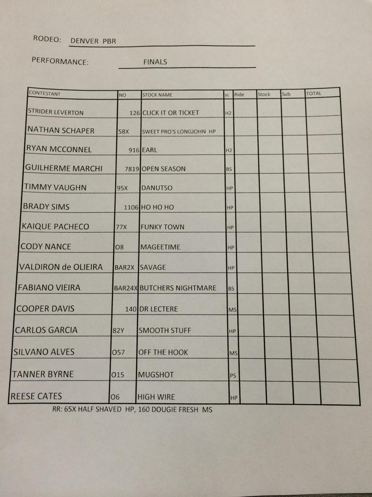 Here are the matchup for the championship round at the #TPDFINALS.