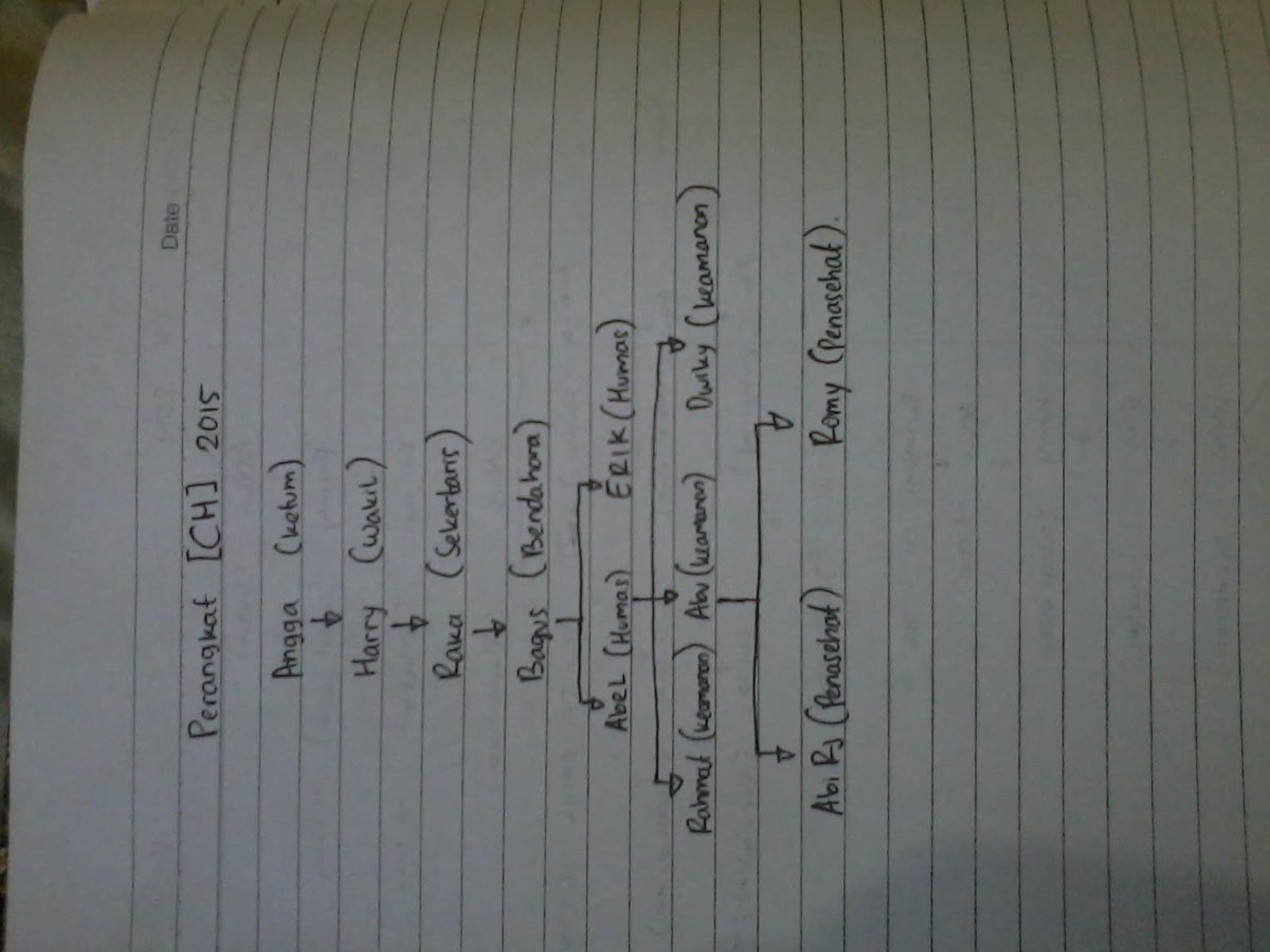 perangkat [CH] 2015! #ChildHero <a href="/chplg/">child hero</a>