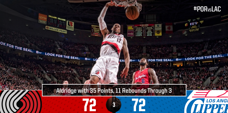trailblazers's tweet image. END Q3: #Blazers 72, #Clippers 72

PTS: LMA 35
REB: LMA 12
AST: Nico 5
#PORvsLAC
---
Rip.City/LiveStats