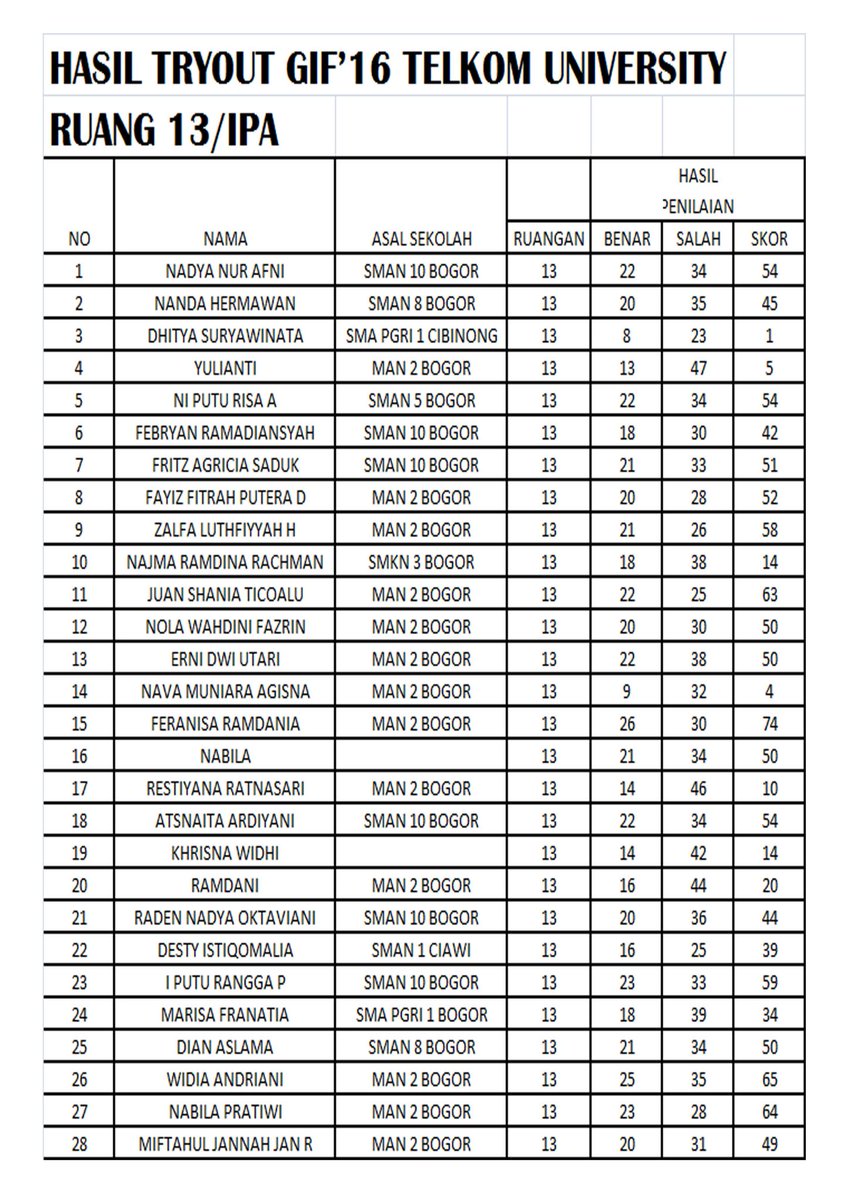 Dan yang terakhir ini hasil TryOut ruang 13 IPA #GIF15