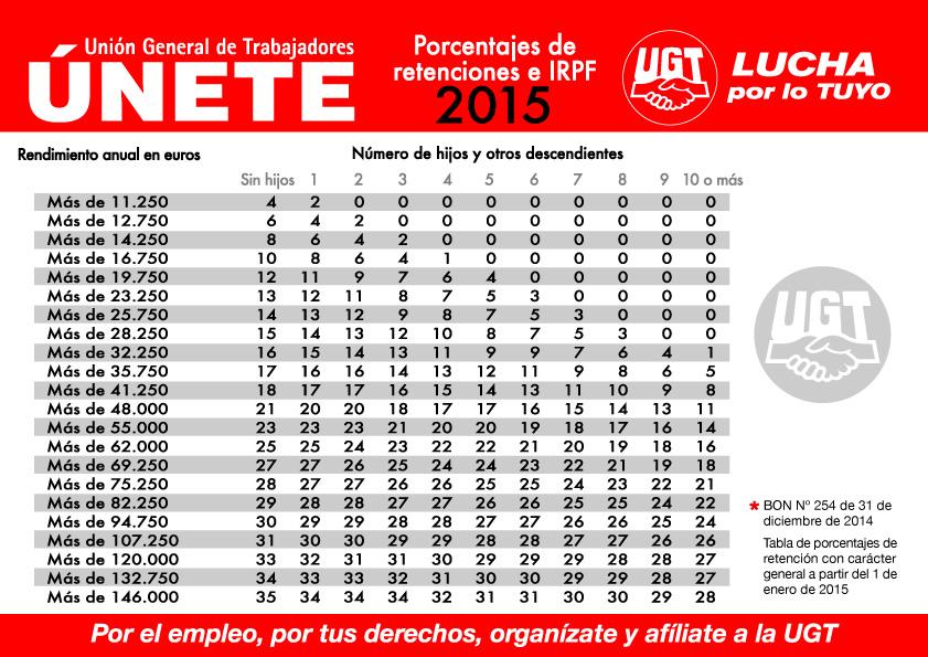 Tablas Salariales Navarra 2023 Irpf Que IMAGESEE