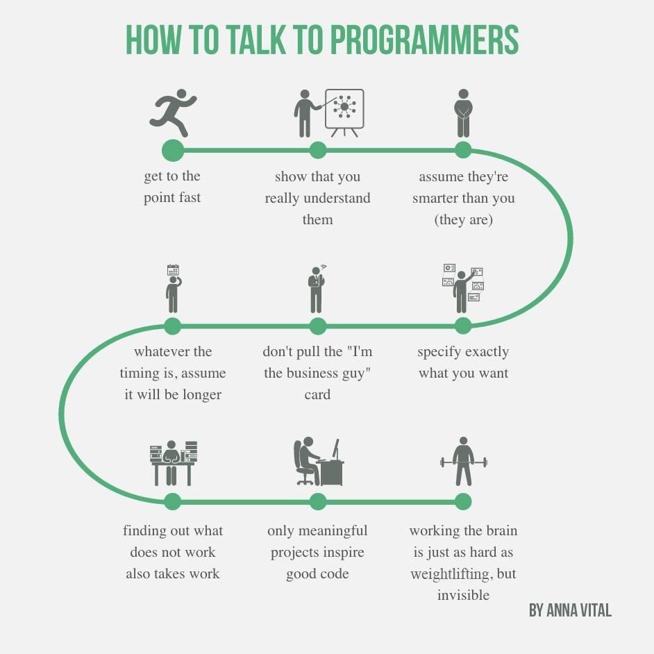 fishtankGeorge's tweet image. Know how to talk to #Developers & #Programmers! #webdevbanter