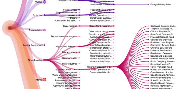 free spatial data handling in big data