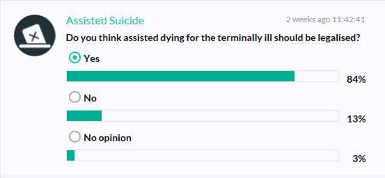 sakshibuttoo's tweet photo. My first poll on @Mootis_UK and I already see the power of the legal mind at work. Let's see if #mootis gets "big"! http://t.co/XsDA9vX6Hd