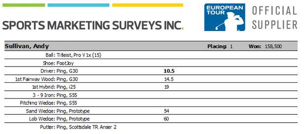 Congratulations to <a href="/EuropeanTour/">European Tour Group</a> 's latest winner <a href="/andysulligolf/">Andy Sullivan</a>. See his winning bag here #104thSAOpen