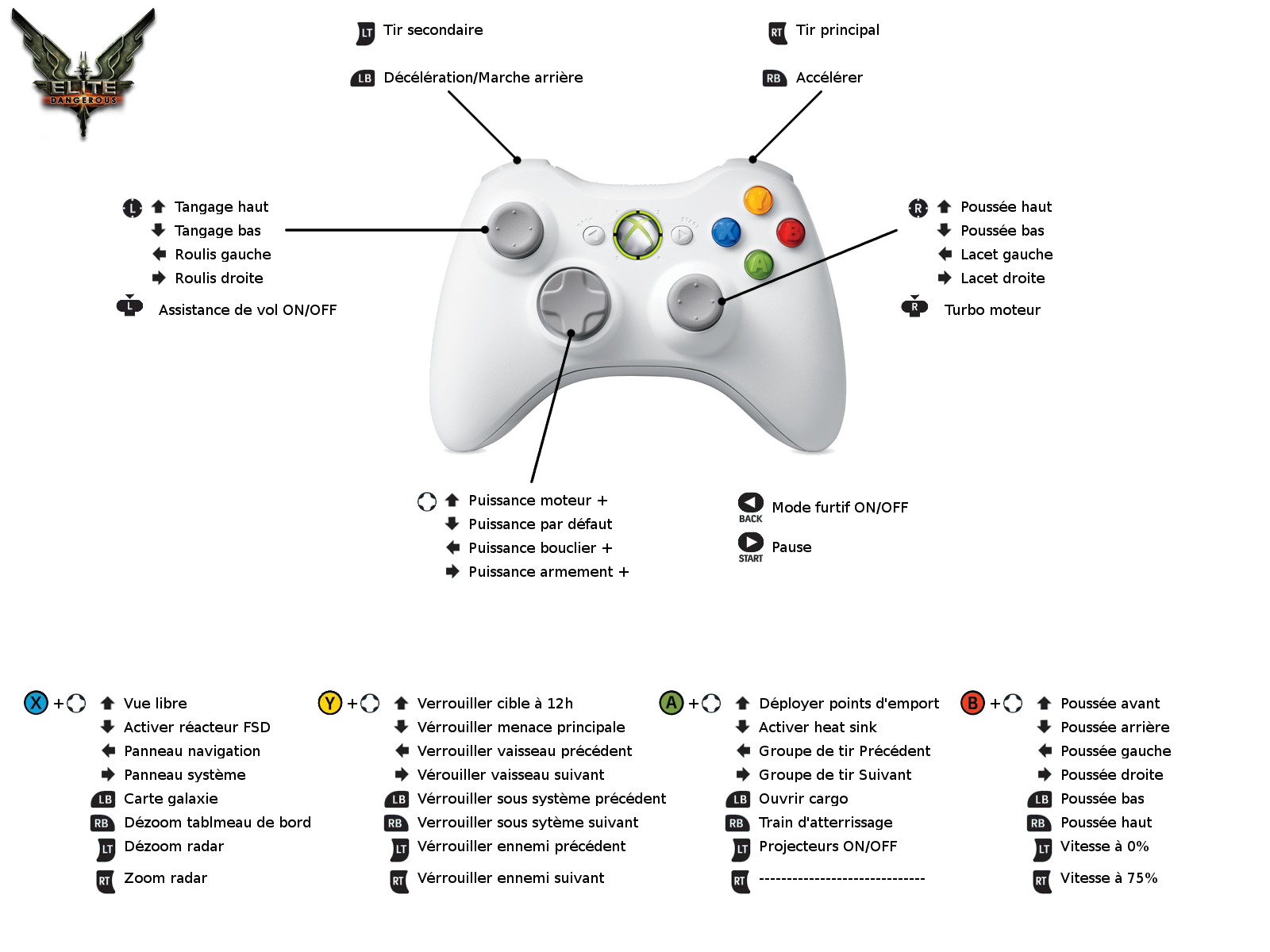 Настройка управление джойстика. Лепестки для Xbox Controller. Elite Dangerous управление джойстиком ps4. Elite Dangerous раскладка управления. Геймпад Xbox.