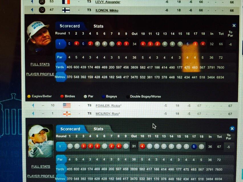 #vuodenurheilija valinta uusiksi: <a href="/MikkoIlonen/">Mikko Ilonen</a> voitti maailman parhaan golfaajan ja teki vielä holarin eilen!!?? #ftw