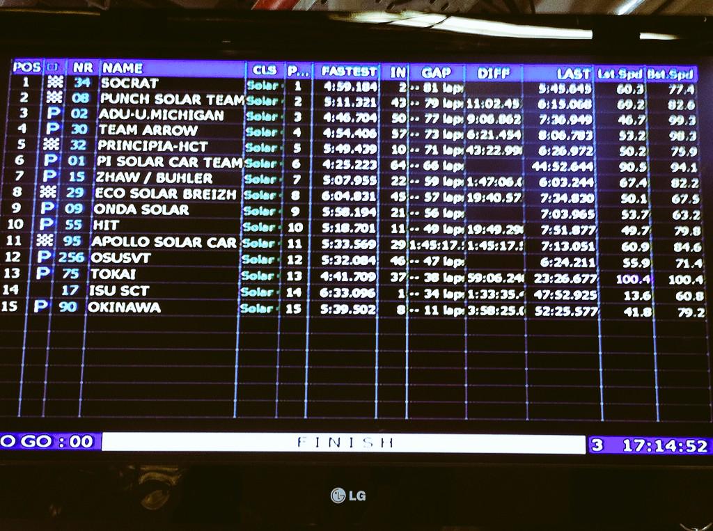 İstanbul Ünv. SOCRAT Abu Dhabi Solar Challenge eleme turlarını birinci olarak tamamladı. <a href="/yunussoylet/">Yunus SÖYLET</a>