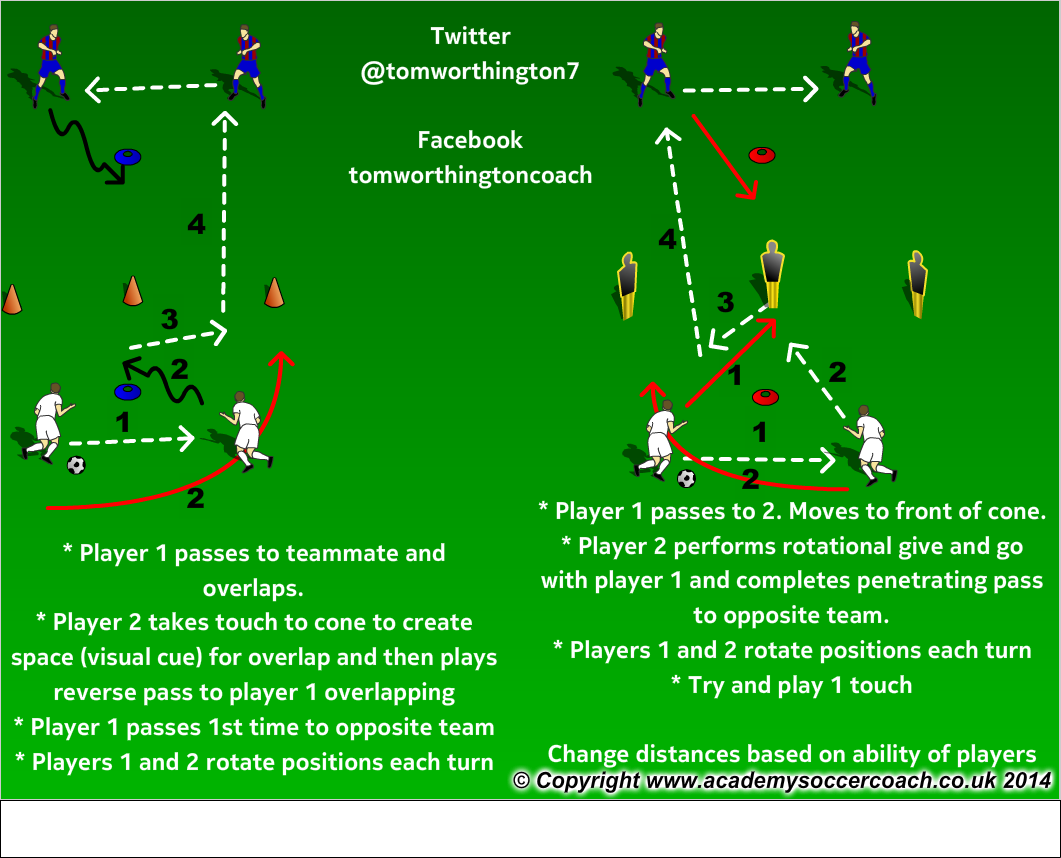coachTDW's tweet photo. A high repetition, fast paced, 1 touch passing combination exercise. http://t.co/PmqBkPlYgl