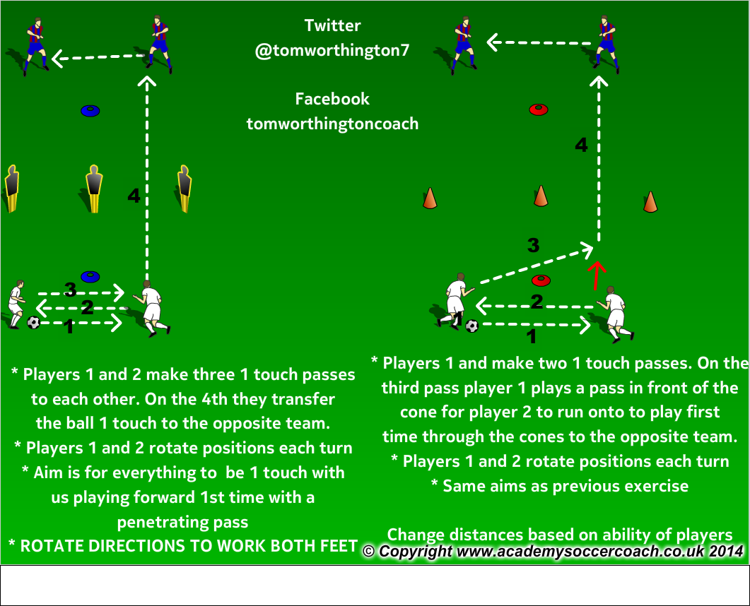 coachTDW's tweet photo. A high repetition, fast paced, 1 touch passing combination exercise. http://t.co/PmqBkPlYgl