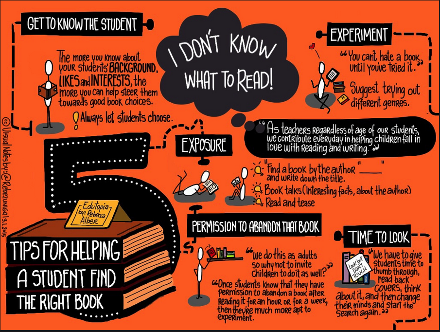 MGCollegeMAT's tweet photo. A Beautiful Visual on Reading Tips to Use with Students: http://t.co/w8iFcXrYkA by @medkh9 #edchat http://t.co/48qEh3tnUo