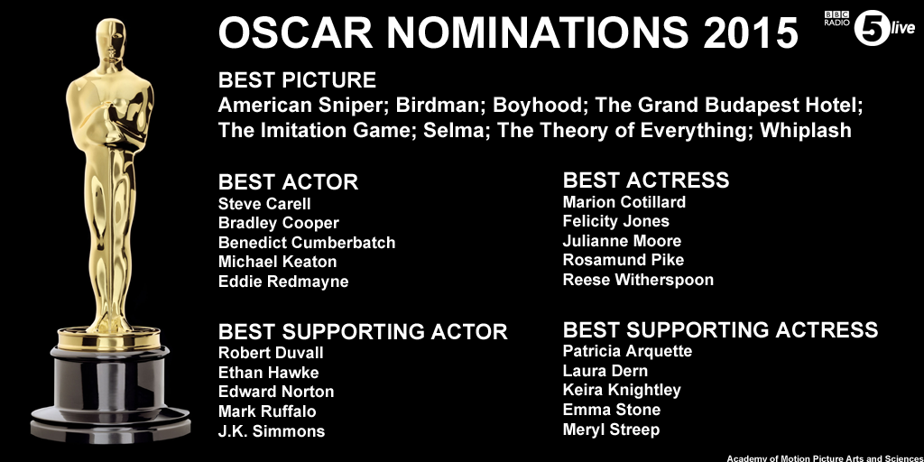bbc5live's tweet photo. The complete film and acting #OscarNoms. Grand Budapest Hotel and Birdman get most nods, with nine each.

#Oscar2015 http://t.co/2GBDSJVL6F