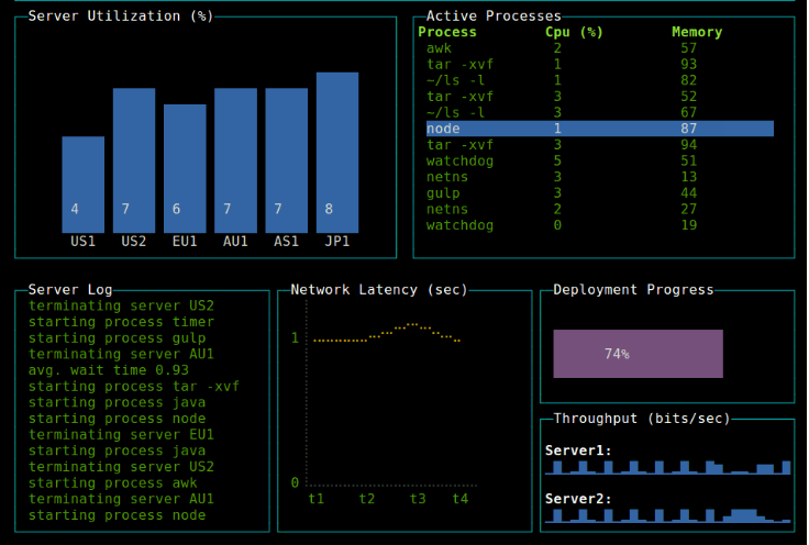 blessed-contrib: Build ASCII/ANSI Graphics-based Terminal Apps with JavaScript - github.com/yaronn/blessed…