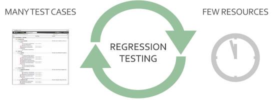 Ranorex's tweet photo. Automated #RegressionTesting with @Ranorex. Read our #Regression #Test Blog! #testautomation http://t.co/c7vc0QFCM3 http://t.co/H4ZHiG2CE9