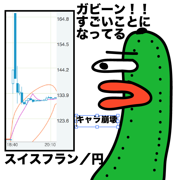 QReeSan's tweet photo. きょうの一枚・・・
スイスフラン急騰。スイス国立銀行がユーロとの相場上限撤回したため

#きゅうり　#2015年1月15日　#きょうの一枚 http://t.co/uMSlOsTWZn