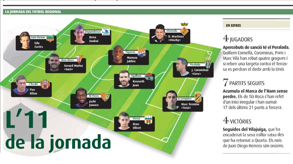 Aquest és l'XI de la passada jornada del #futbolemporda d'<a href="/emporda_info/">EMPORDÀ</a> paper